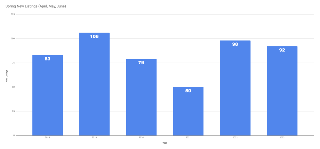 Home Listing Statistics Leavenworth WA 